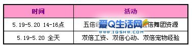 QQ炫舞回馈活动 欢庆四周年 5600点券+非卖好礼 www.iqshw.com